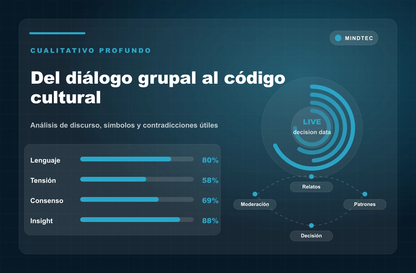 Infografia de focus group cualitativo profundo con lenguaje tension consenso e insight