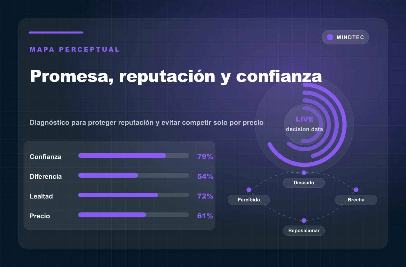 Infografia de percepcion de marca con confianza diferenciacion lealtad y precio